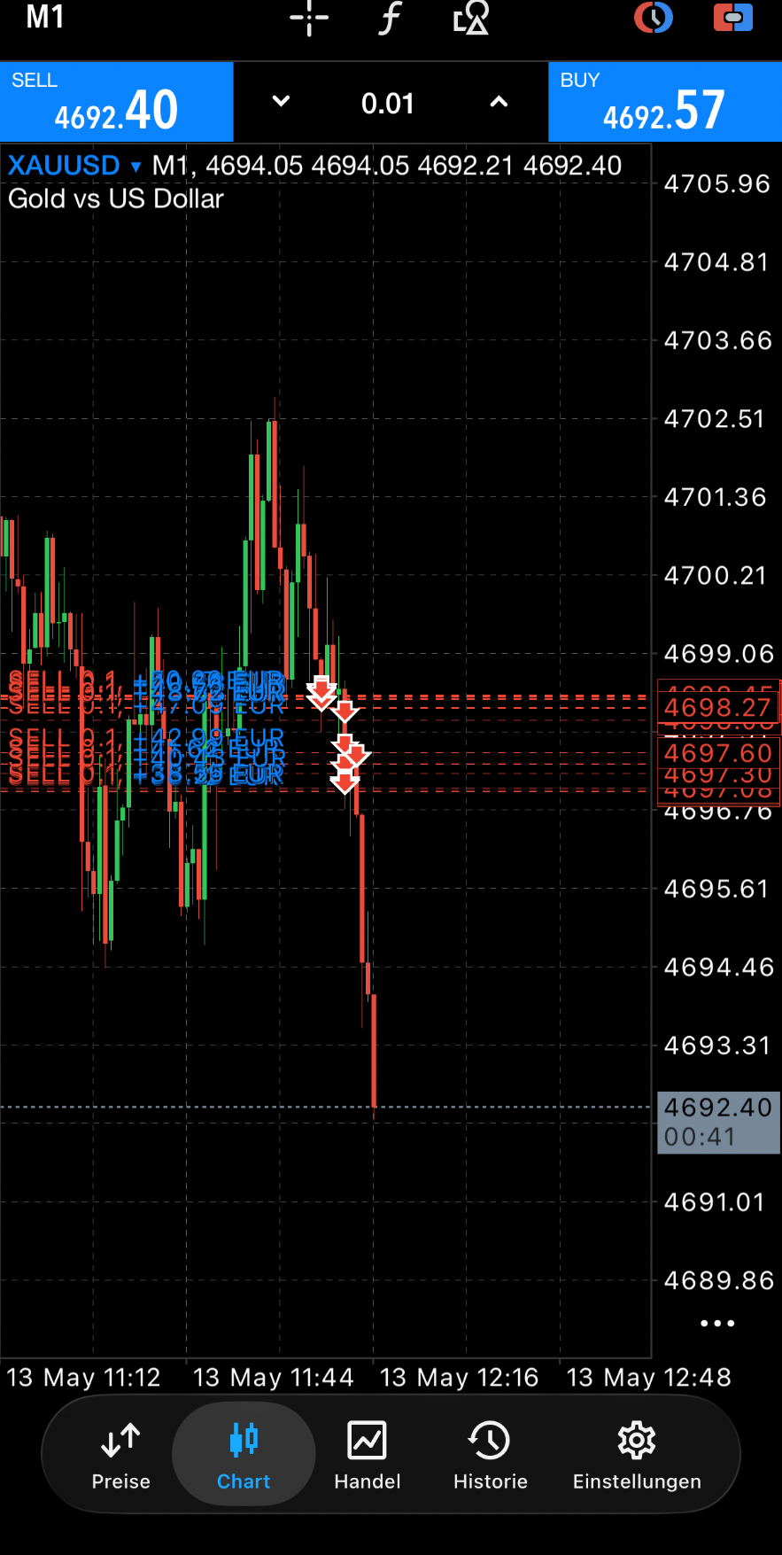 Gold chart with multiple sell entries